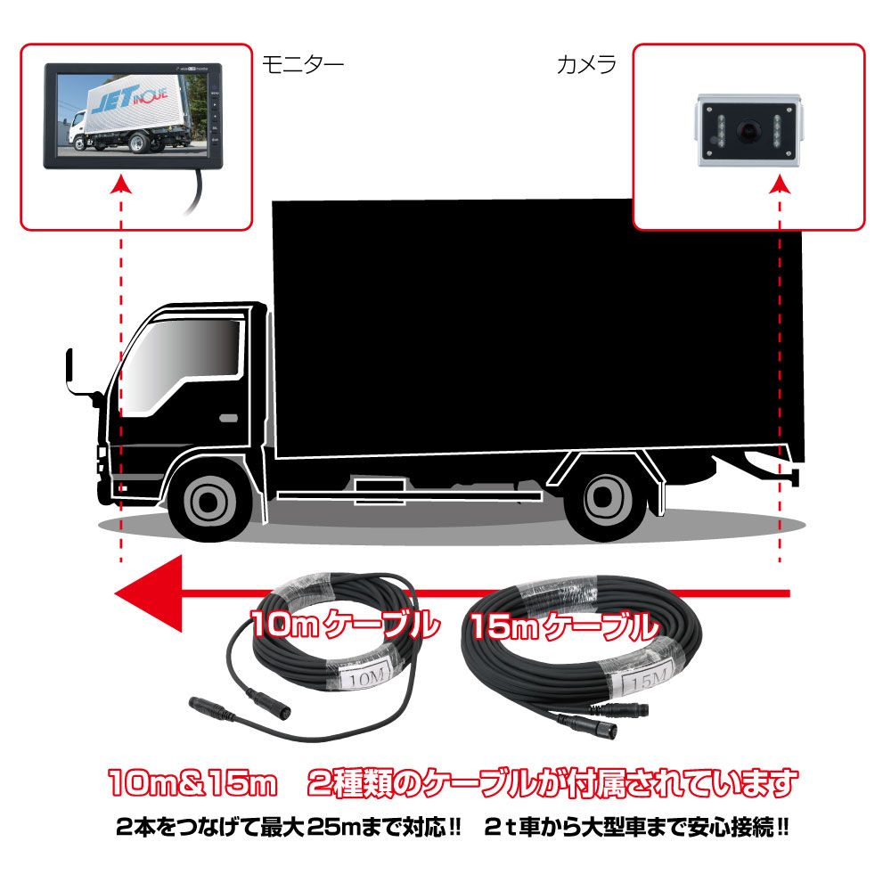 超広角カメラ/7インチモニター GX-111AHD
