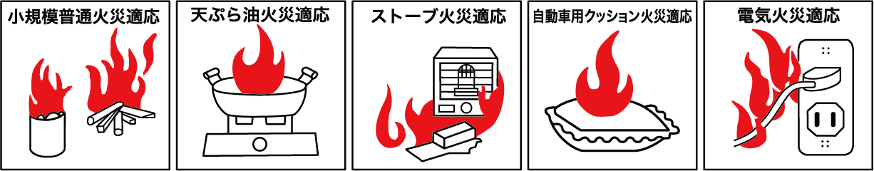適応火災の表示: 小規模普通火災・天ぷら油火災・ストーブ火災・自動車用クッション火災・電気火災